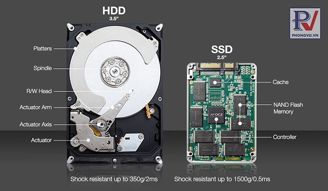 Ổ cứng SSD/HDD cho máy tính chơi game